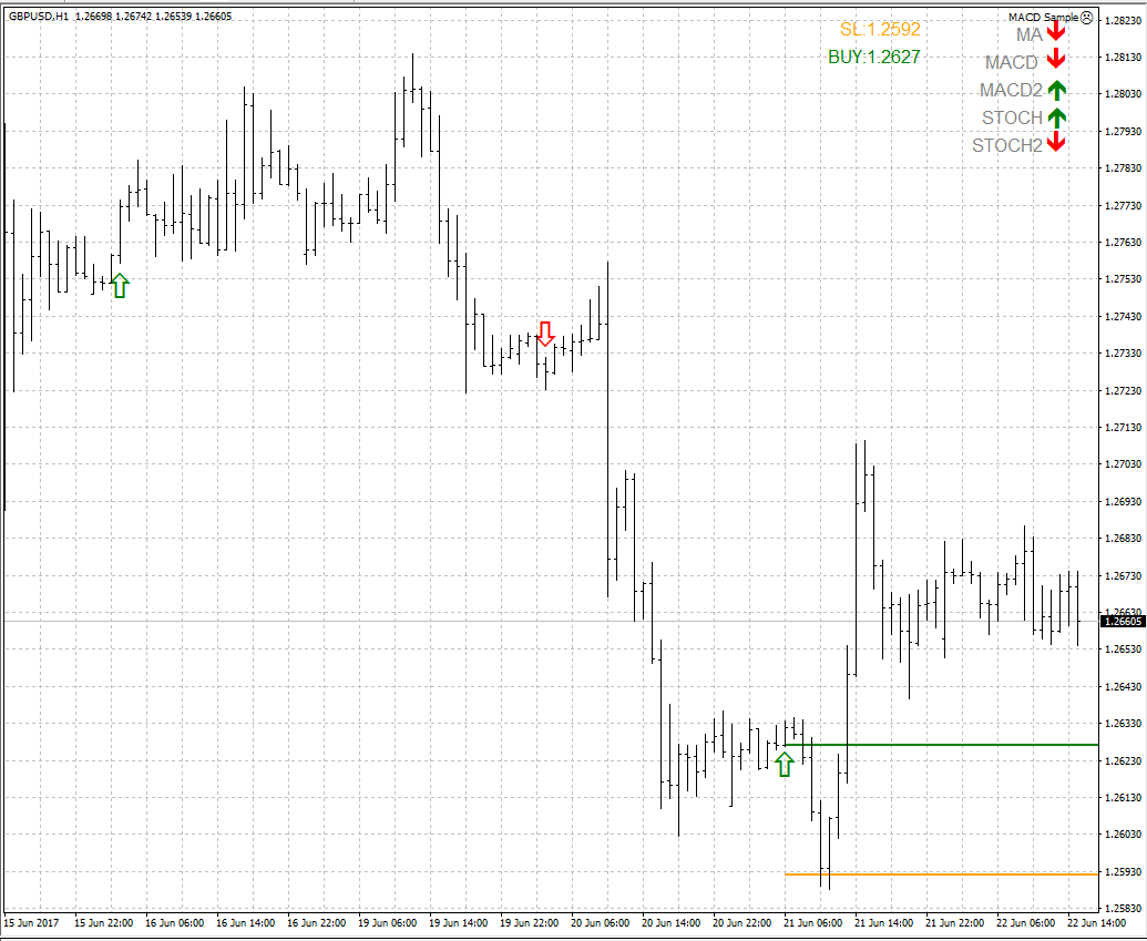 Learning Trade Selection Pipspredator - 